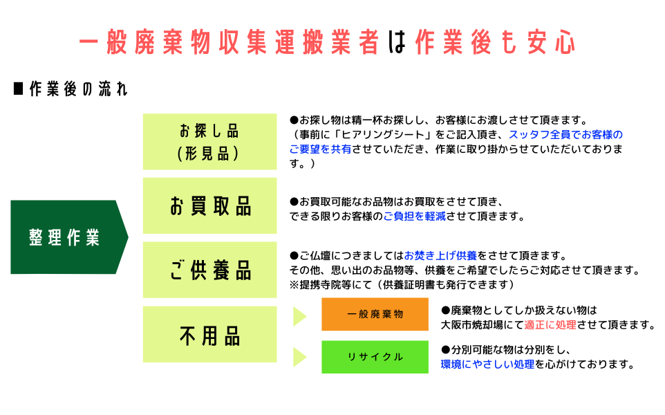 大阪市 新たなペットボトル回収 リサイクルシステム みんなでつなげるペットボトル循環プロジェクト について ご家庭で出るごみ ごみに関する便利なサービス 個別回収 障がい者向け支援など